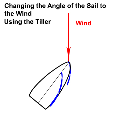 Changing the Angle of Sail to the Wind Using Tiller