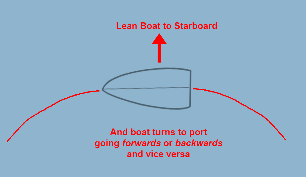 Lean Steering