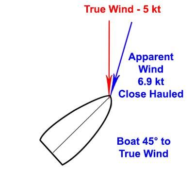 b2ap3_thumbnail_Apparent-Wind---Close-Hauled.jpg
