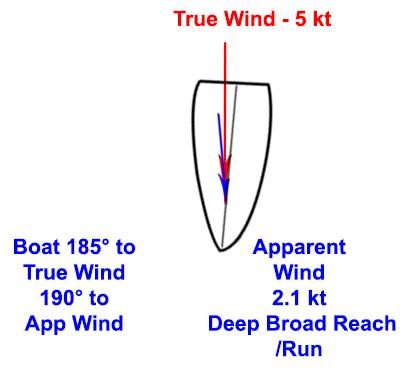 b2ap3_thumbnail_Apparent-Wind---Downwind-2.jpg