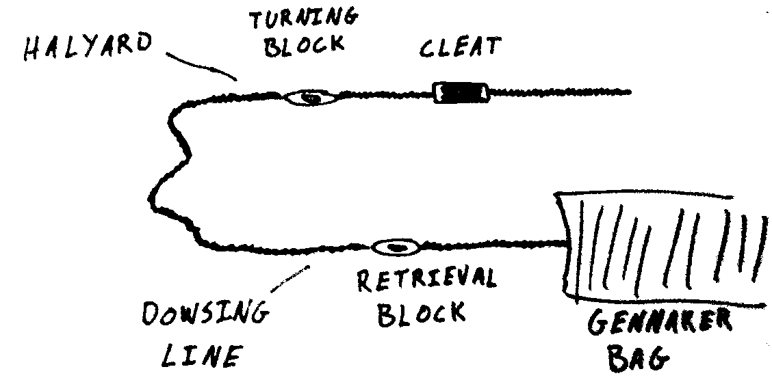 halyard