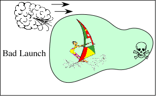 Bad Launch